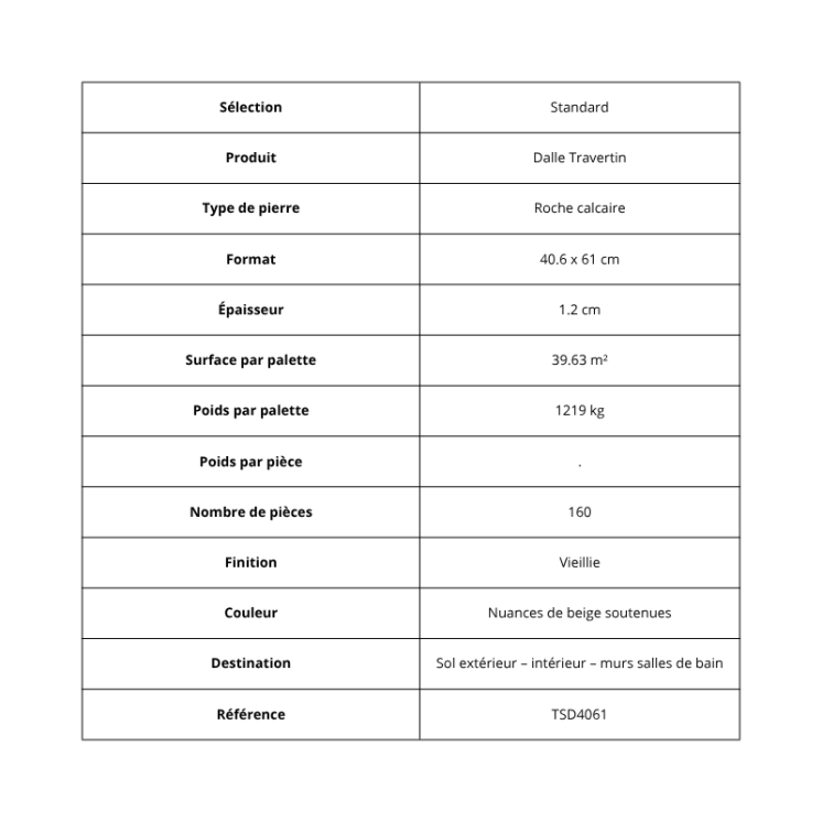 Dalle Travertin Standard – 40.6 x 61 x 1.2 cm