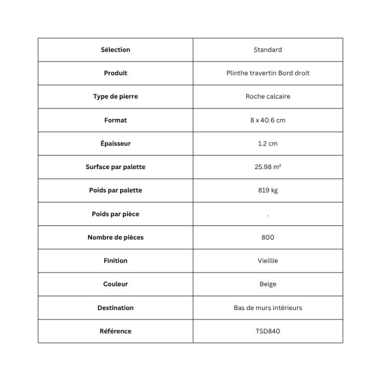 Plinthe Travertin Standard  – 8 x 40.6 x 1.2 cm