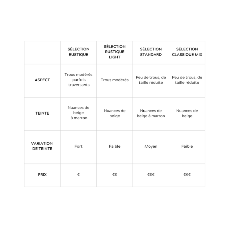 Opus Romain 4 formats Standard